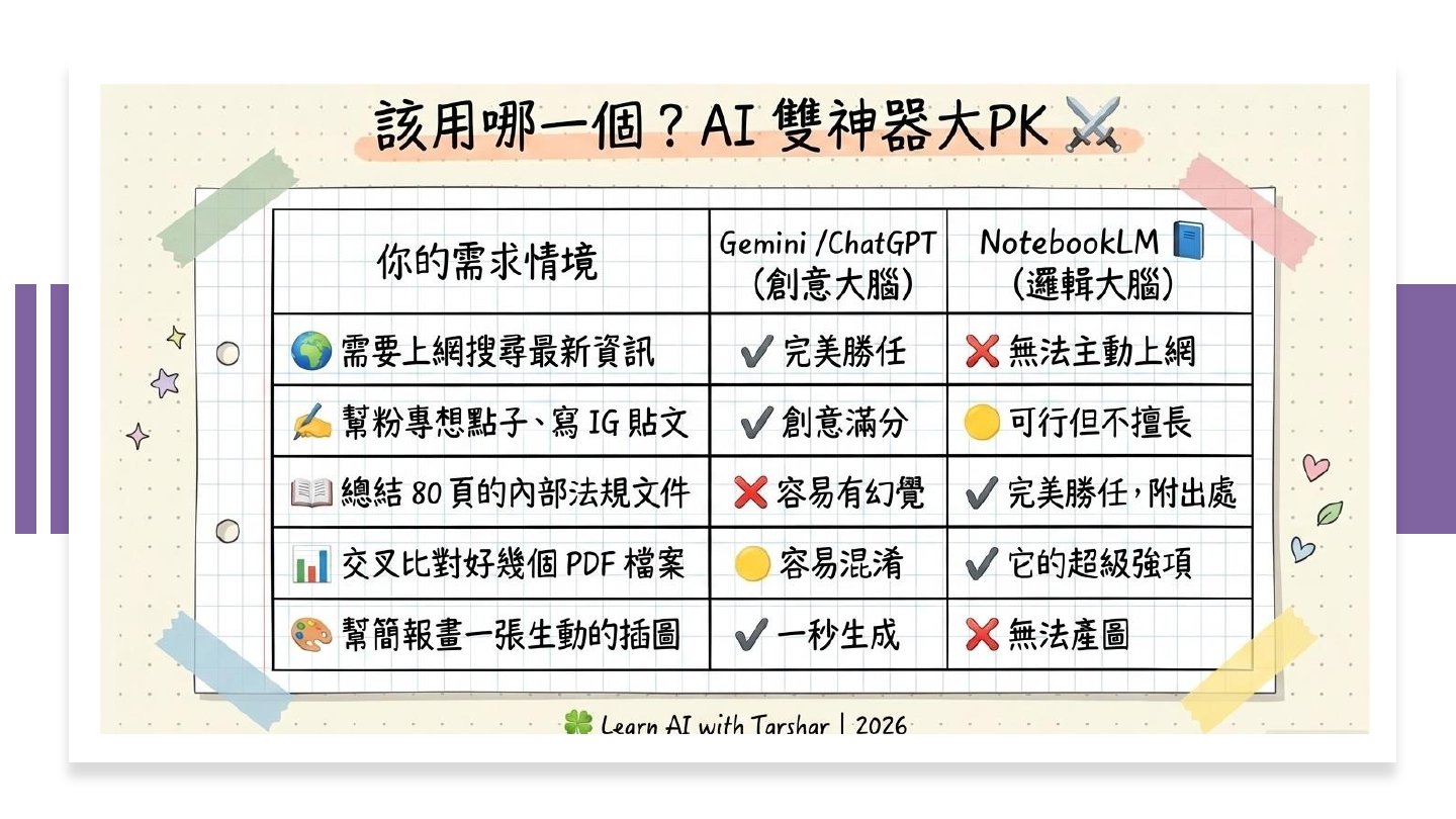 投影片 10