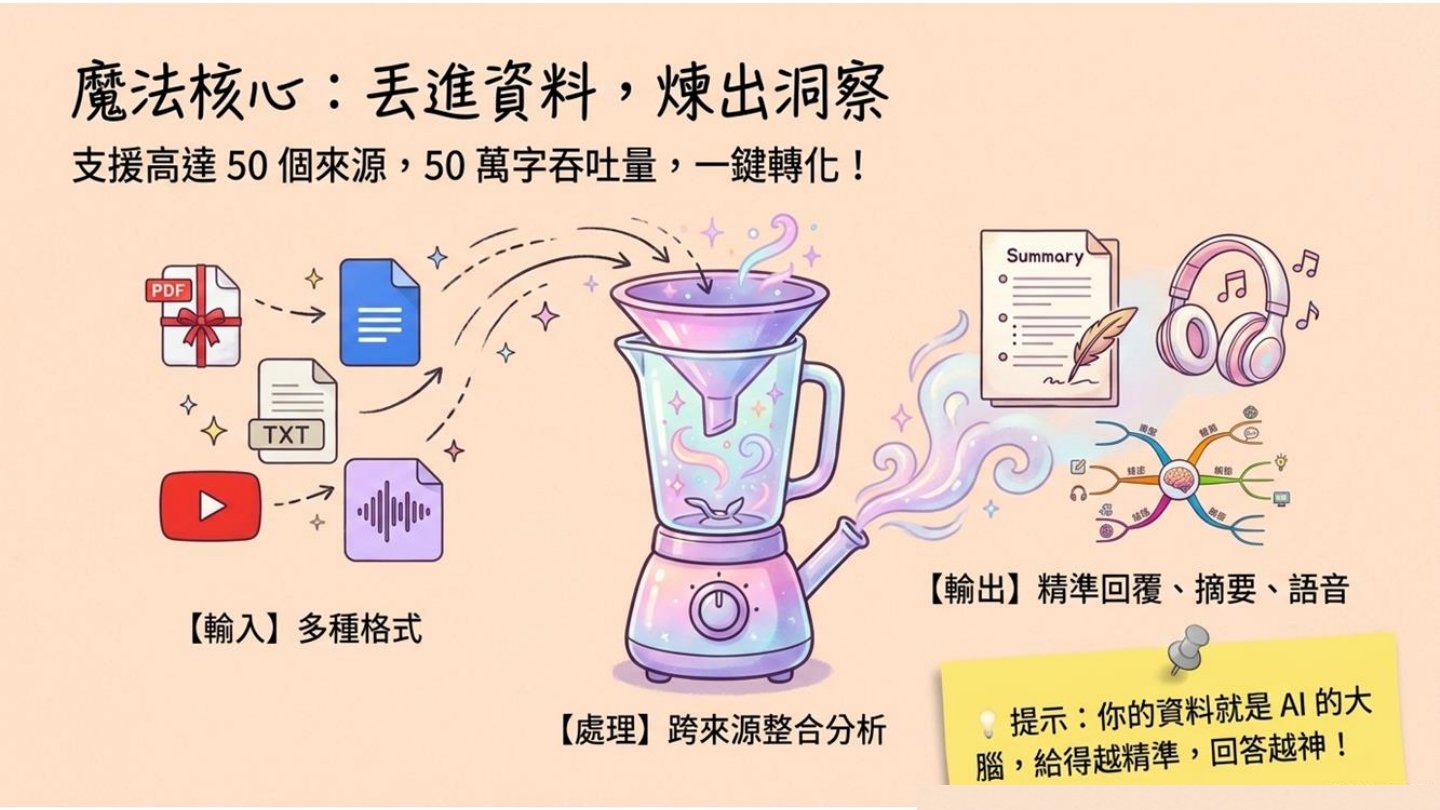投影片 25